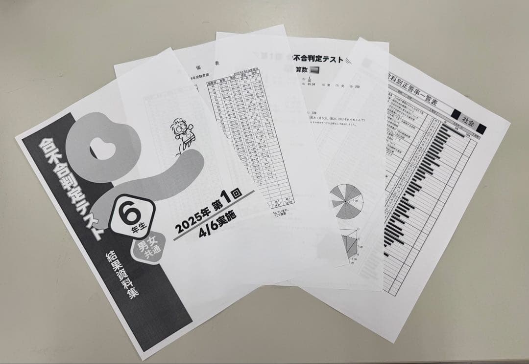 四谷大塚 合不合判定テスト 6年 2025、2024、2023年　第1〜6回